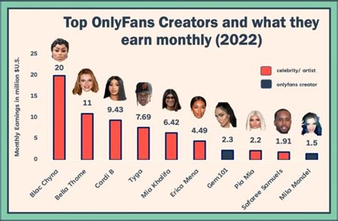 onlyfans latina leak|Top 50 Best OnlyFans Creators in Mexico (Dec, 2024)